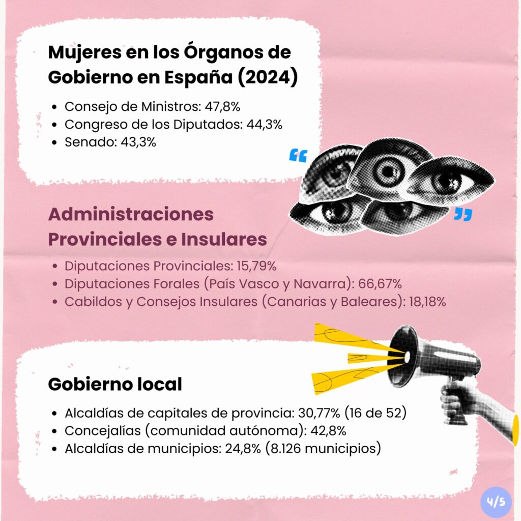 Infografia sobre la brecha de genero en la politica parte dos