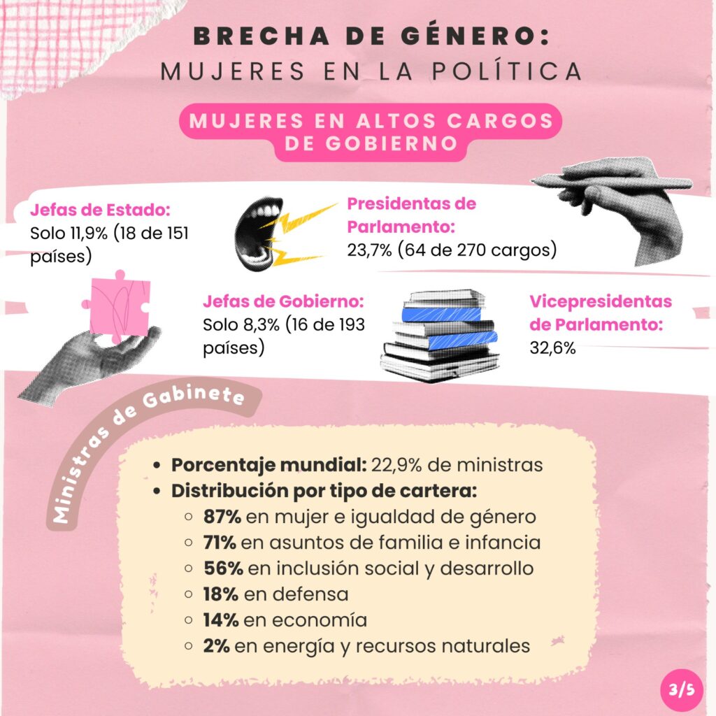 Infografia sobre la brecha de genero en la politica parte tres