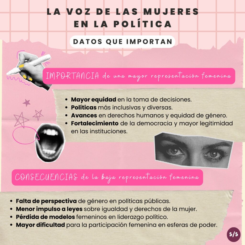 Infografia sobre la brecha de genero en la politica parte cinco