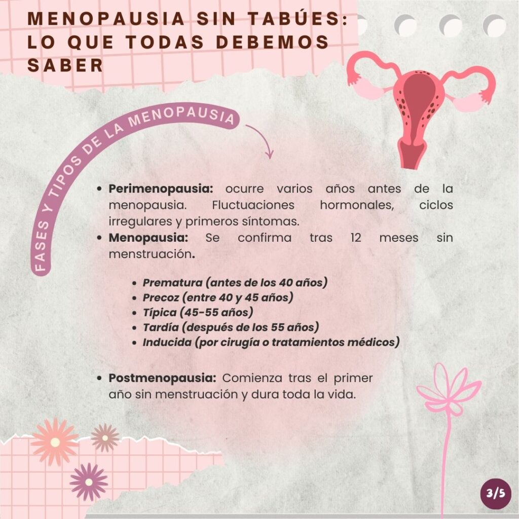 infografia sobre menopausia parte tres