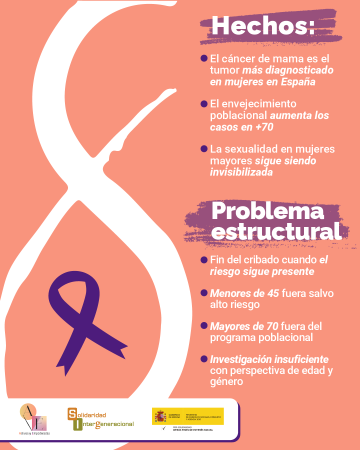 Pack_Infografías_8M_3.2